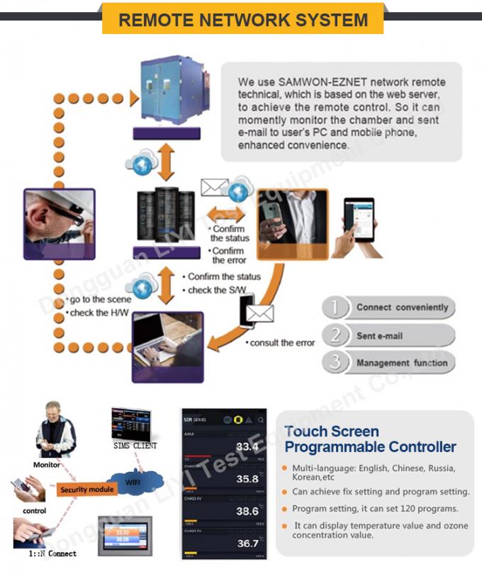 Ruang Kelembaban Temperatur Tipe Dicat Sempit Dengan Pengontrol yang Dapat Diprogram 2