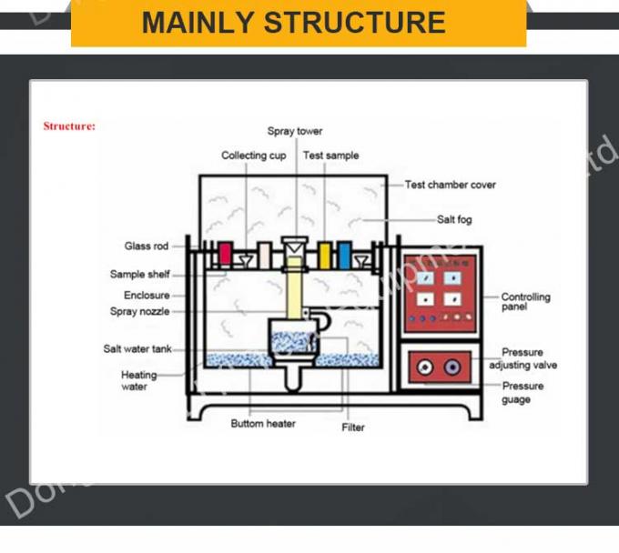 ASTM B117 Garam Tahan Korosi Ketahanan Korosi Alat Uji Semprotan Garam 2