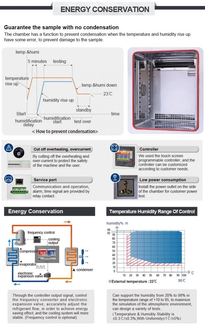 Benchtop Stability Chamber Temperatur Dan Kelembaban Horizontal 0
