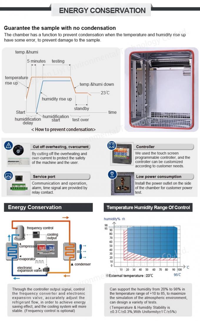 Kabinet Suhu Dan Kelembaban Standar ASTM Dengan Kontrol Kelembaban 0